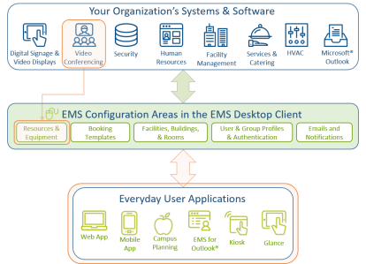 https://success.emssoftware.com/@api/deki/files/6337/integrationsflowvc.png?revision=1